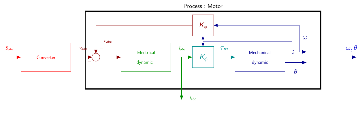 Motor bloc diagram 